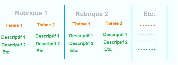 Rubrique de récapitulation Rubrique de récapitulation